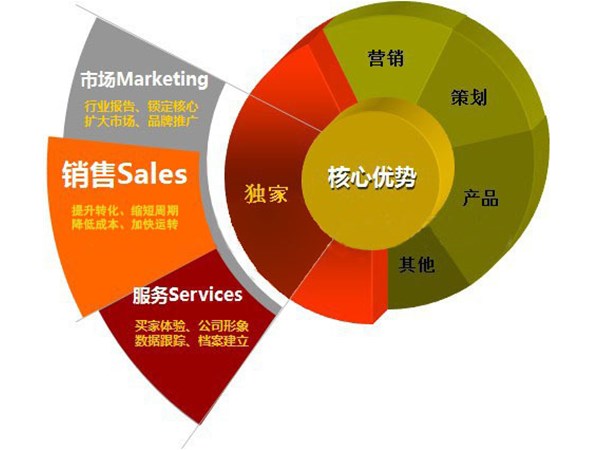 阿里巴巴运营的核心关键点是什么呢