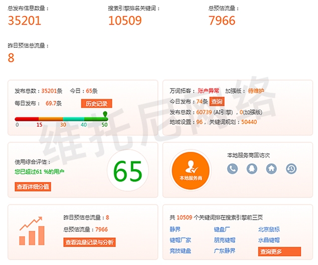 全网营销 (百度搜狗360信息优化)