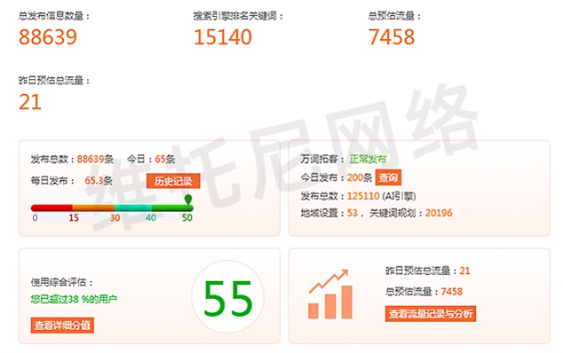 全网营销 (百度搜狗360信息优化)