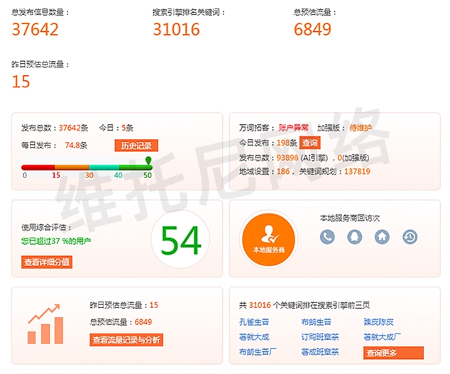 全网营销 (百度搜狗360信息优化)